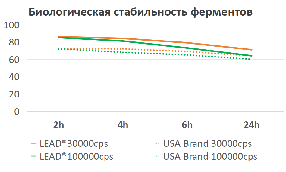 Гидроксиэтилцеллюлоза