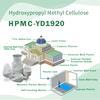 HPMC-YD1920