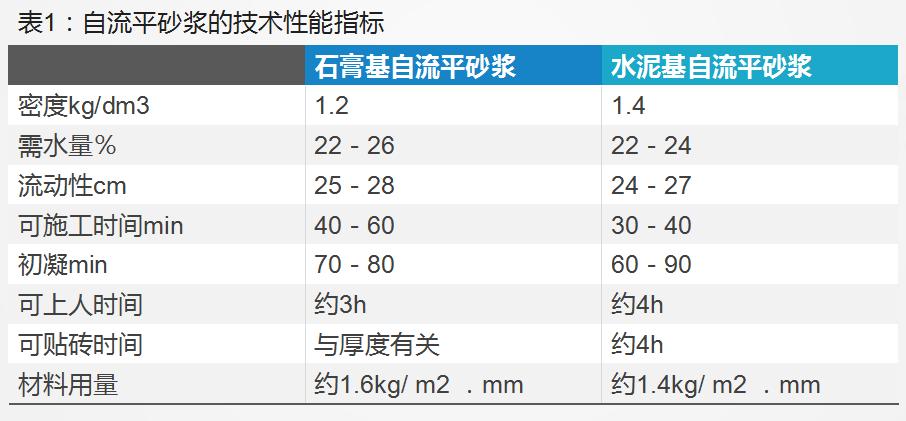 самовыравнивание гипсового основания