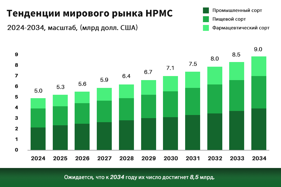 цена ГПМЦ HPMC